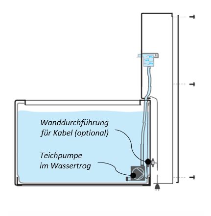 Pumpe im Wassertrog, Variante A, einfachste Lösung