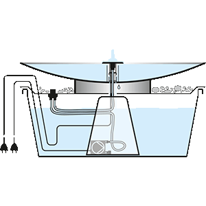 Technik Modellreihe FLORENZ: Wasserschale als Quellbrunnen ohne Überlauf