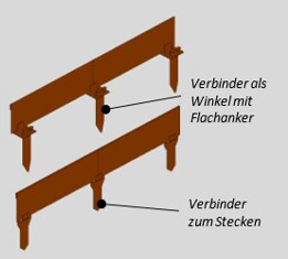 Montage der ECO-FALZ-LINER in wenigen Schritten: Verbindung LINER. Befestigung ca. alle 1,0 m.