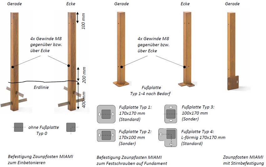 Zaunpfosten, System MIAMI, mit kassettenförmiger Ausfachung zwischen den Pfosten