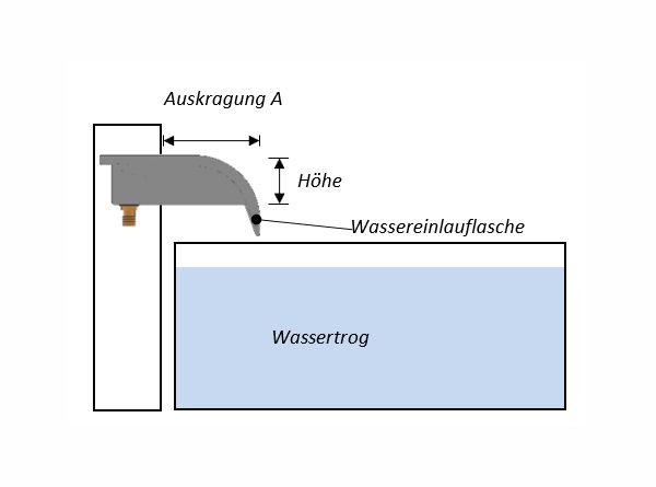 Wassereinlauf GERLOS mit Wasserschütte, Technik