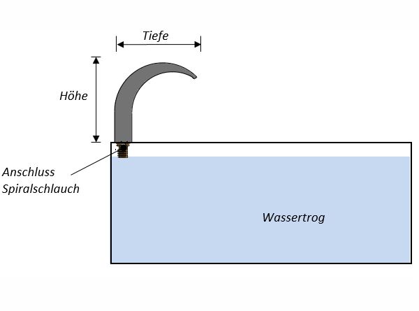 Wasserfall-Einlauf ASCONA als Schwalleinlauf, Technik