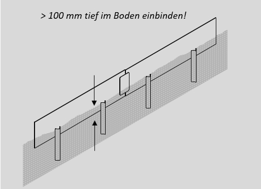 Montage der LINER in wenigen Sachritten: 1/3 ihrer Höhe, mindestens jedoch 100 mm tief im Boden einbinden.