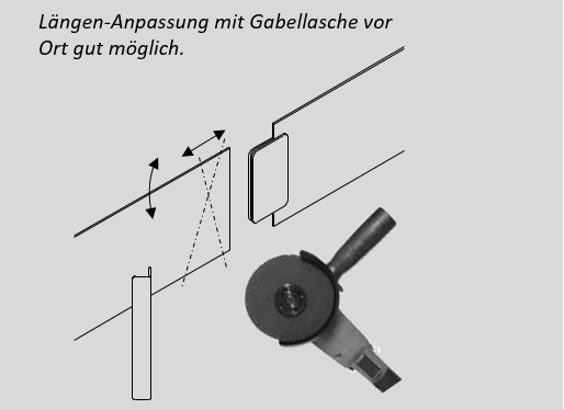 Montage der LINER in wenigen Sachritten: Bei Verbindung mit Gabellaschen kann das LINER-Gegenstück beliebig angepasst werden.