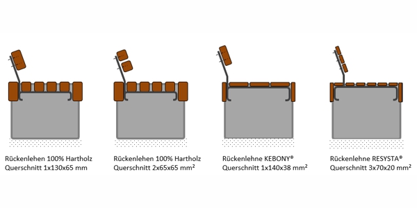 Rückenlehnen für Sitzbänke von Gartenmetall, verschiedene Modelle