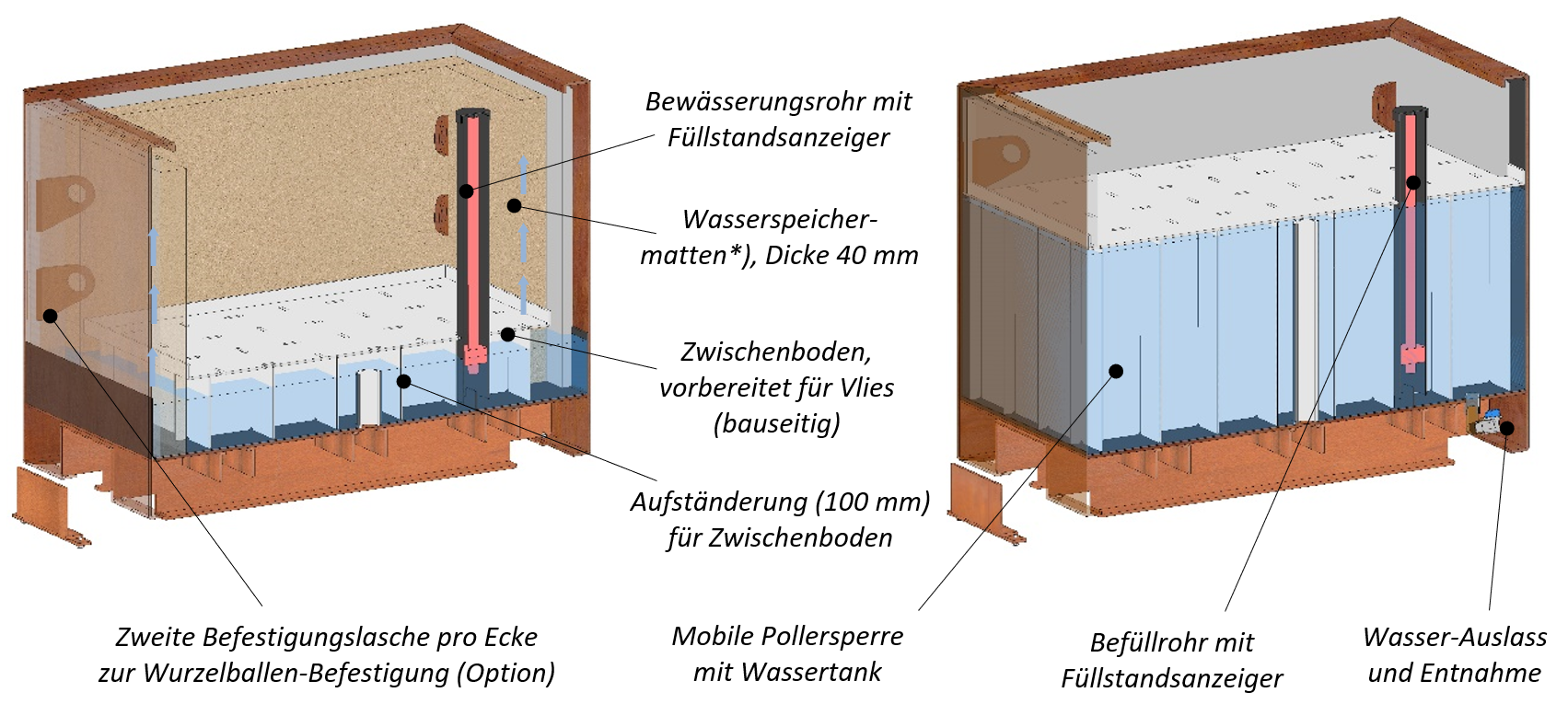 Boden Typ 3 mit Wasserbehälter und Typ 4 mit befüllbarem Wassertank als mobile Pollersperre